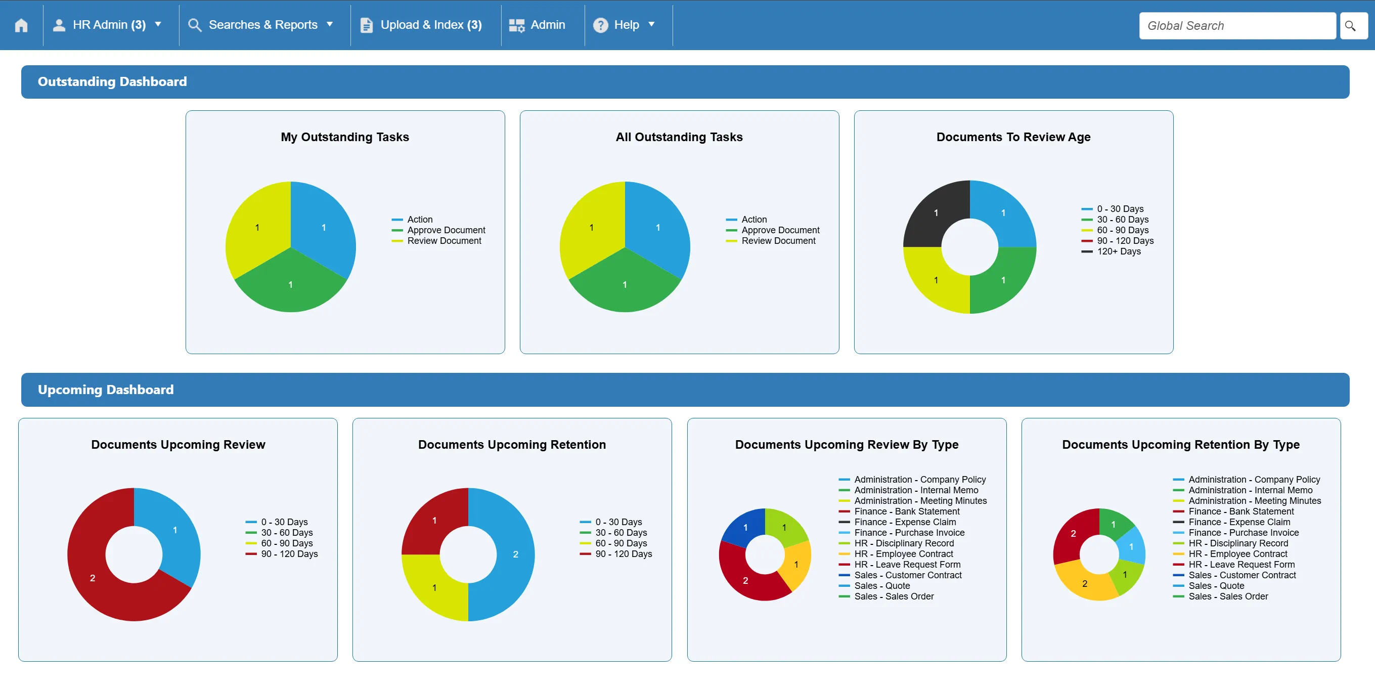 Interactive Dashboards Document Management System screenshot of interactive dashboards