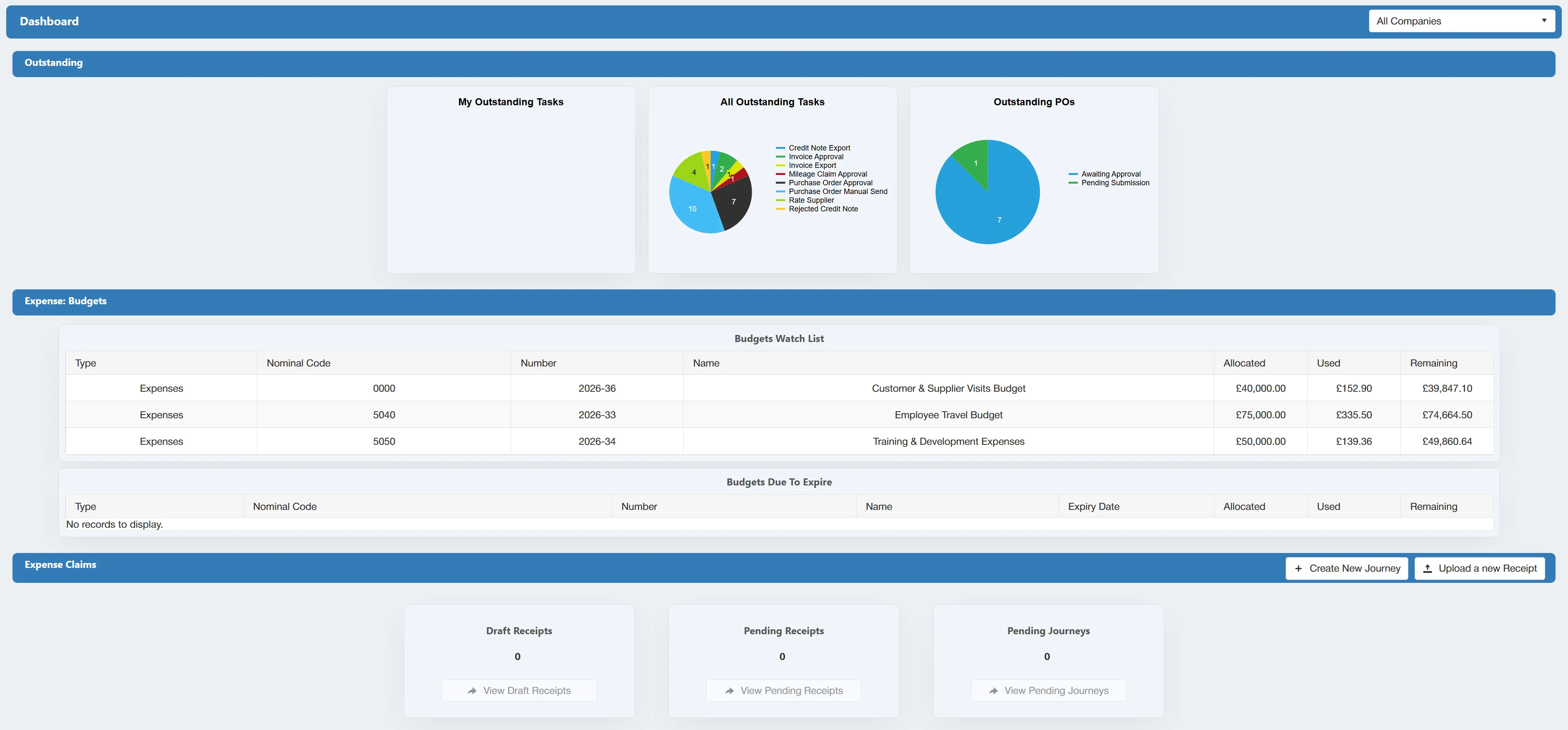 Expenses Management System Dashboard Expenses management system dashboard