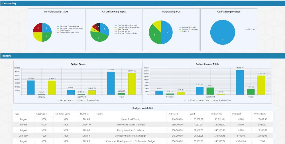 Construction Purchase order system dashboard