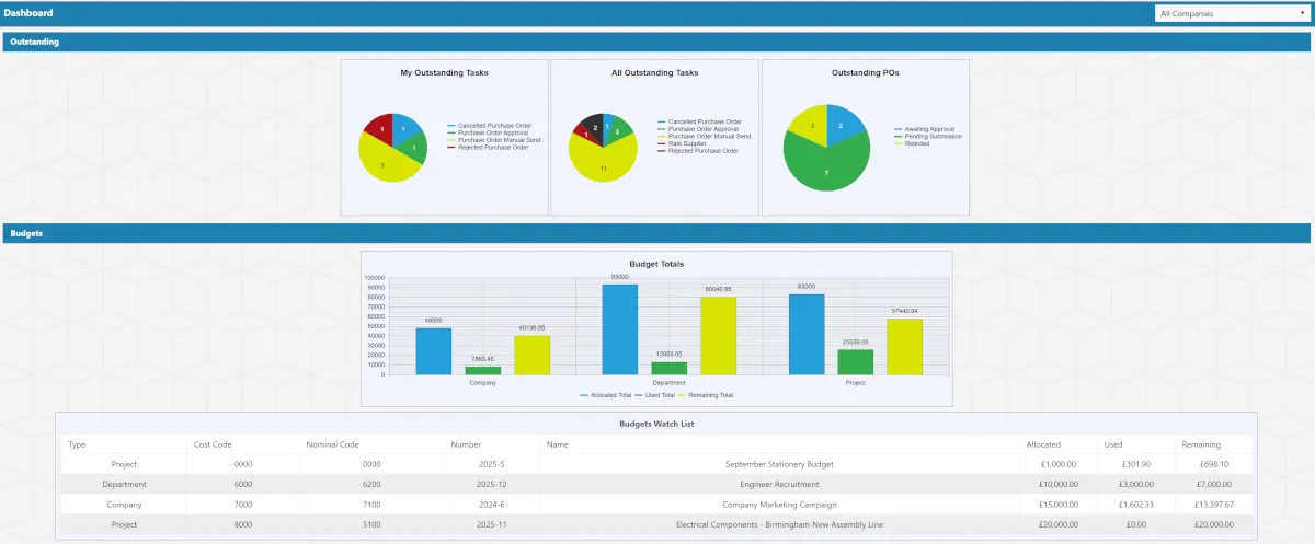 Electrical Engineering Purchase Order Dashboard