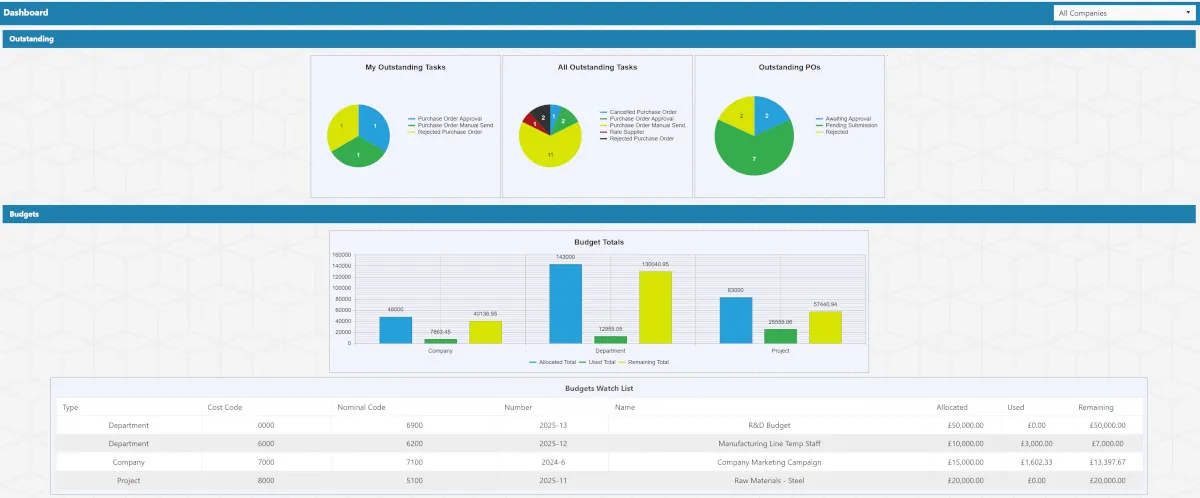 Manufacturing Purchase Order Dashboard Manufacturing Purchase Order Dashboard