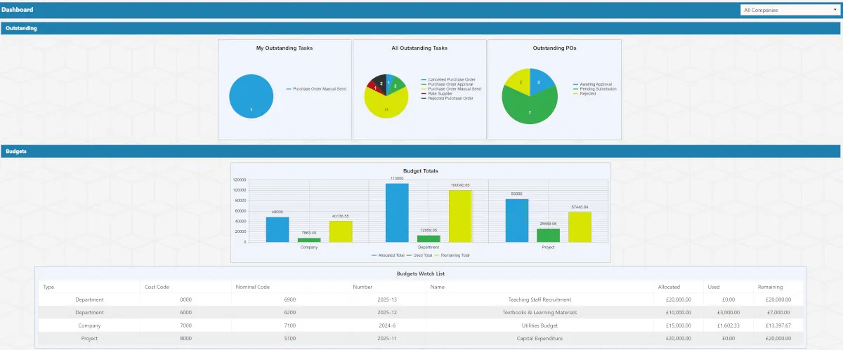 Education Purchase Order Dashboard Education Purchase order Dashboard