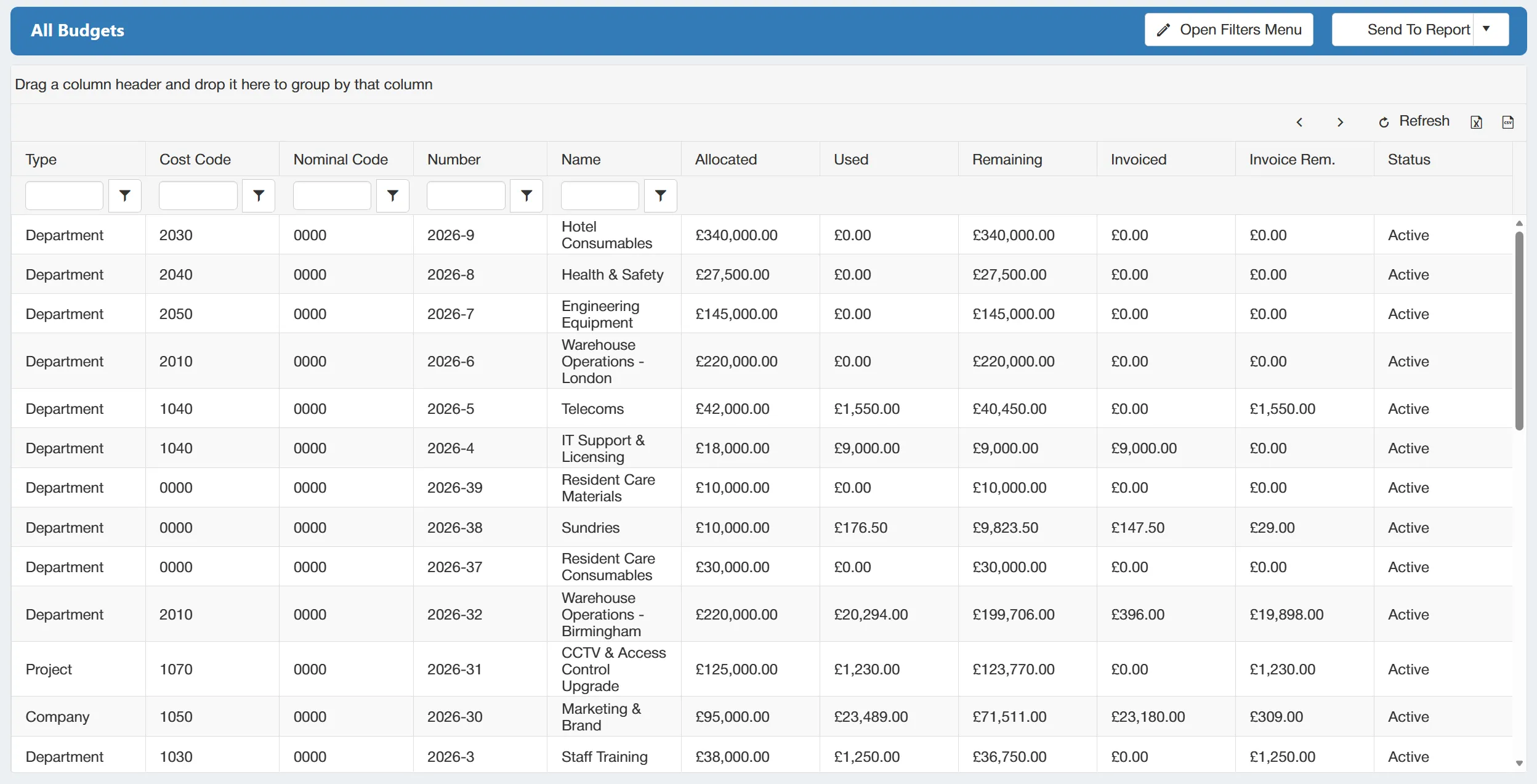 Budgets can be created at Company, Department, and Project level in the purchase order system