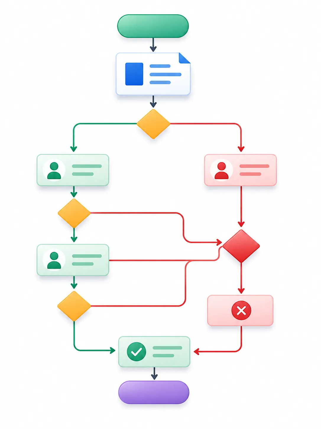 The PO system allows you to set up approval workflows tailored to your requirements.