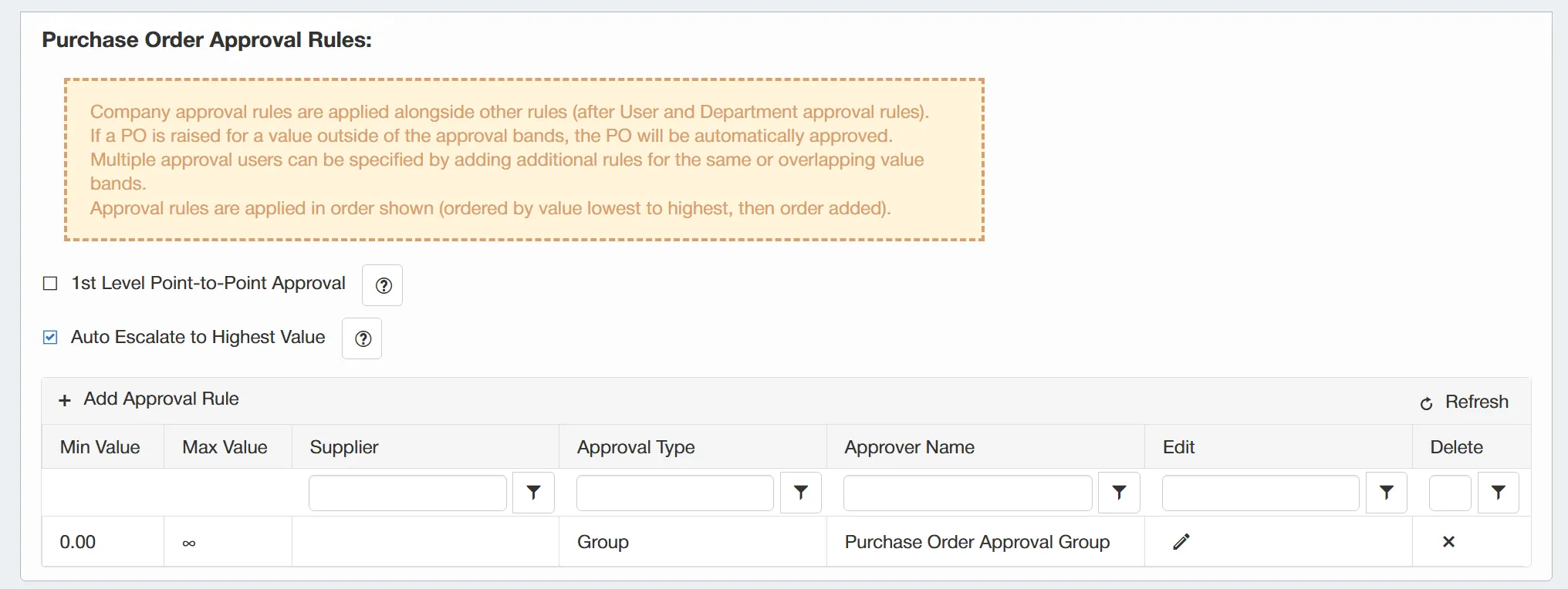 Purchase order approval rules within the Cloud B2B PO software