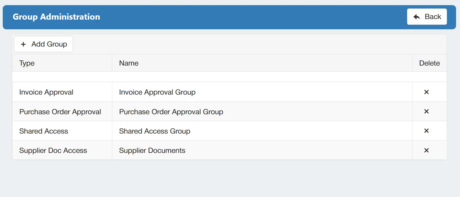 Create user groups to streamline procurement workflows.