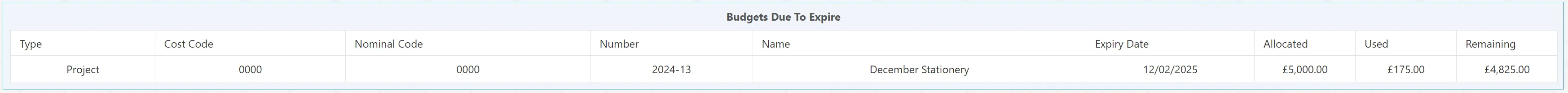 The purchase order system allows you to set expiry dates for your budgets for better control over spend.
