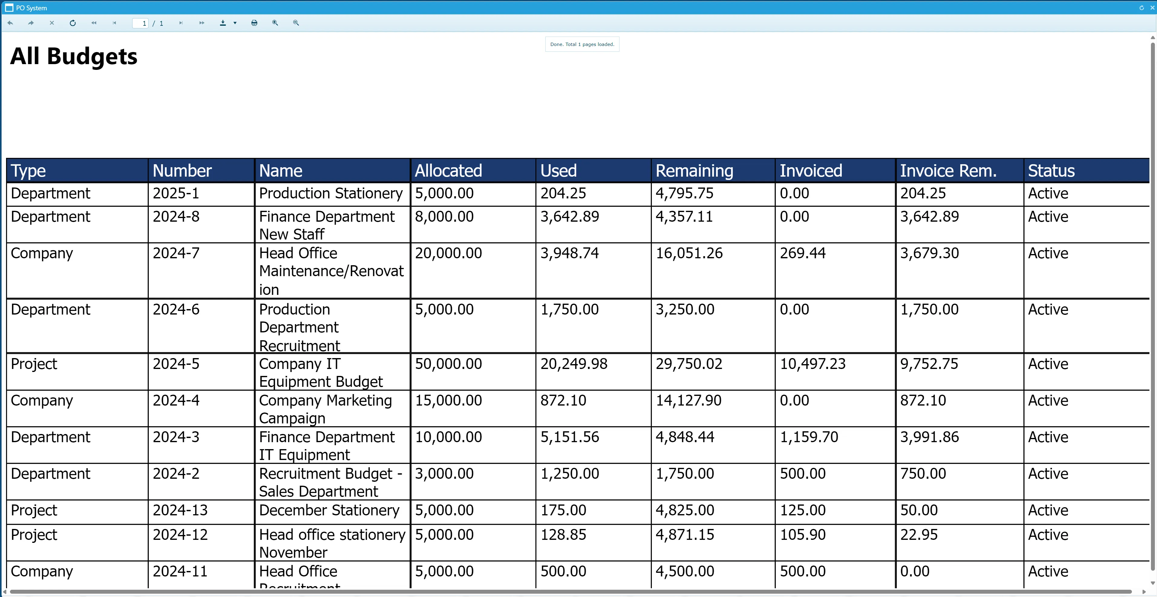 The budget report displays the search results in a clear format.