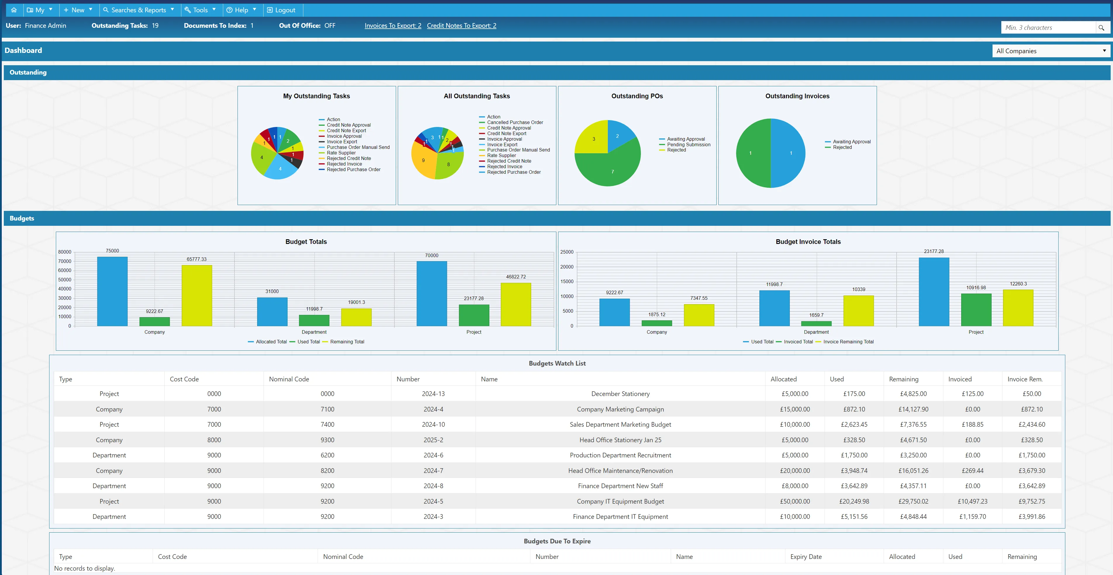 Versatile, customisable opening dashboard providing an overview of system status