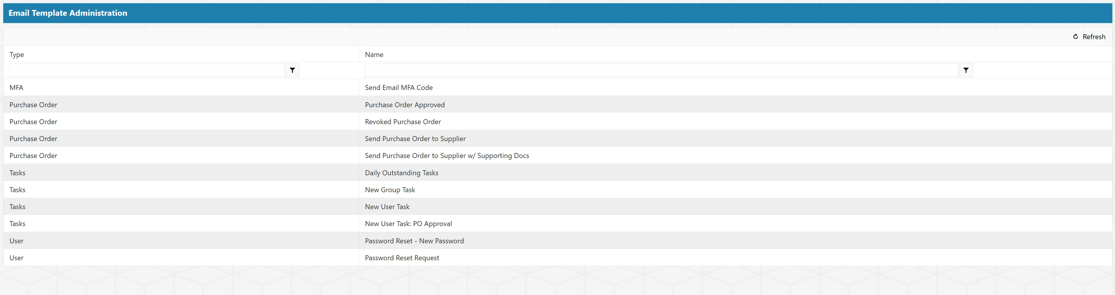 Email Templates Grid The email templates grid shows all email templates within the system.