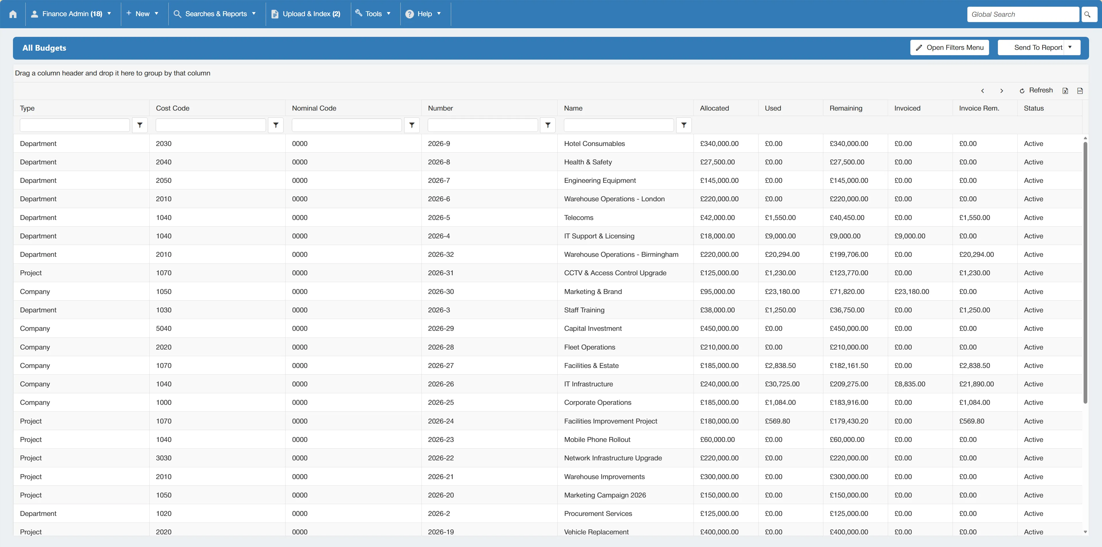 Budgets are displayed in a grid with the data split into columns.