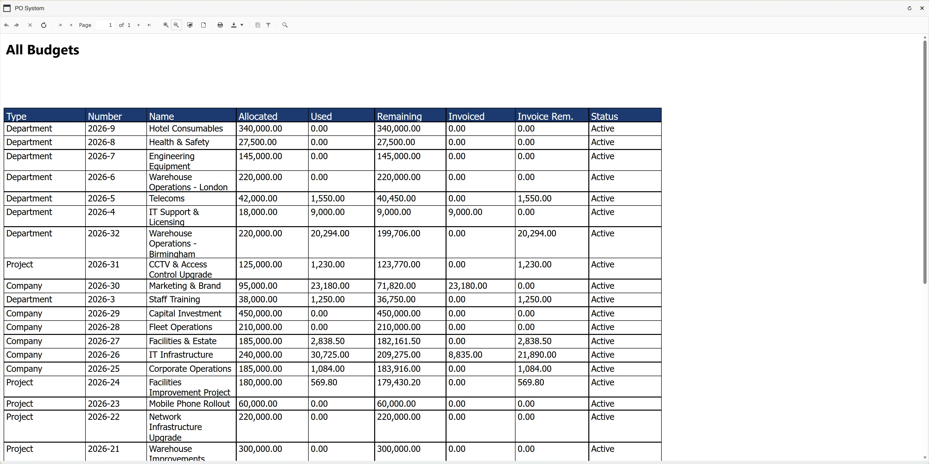 The budget report displays the search results in a clear format.