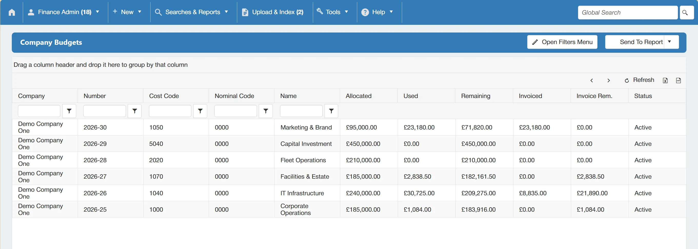 Company budgets are displayed in a grid with the data split into columns.