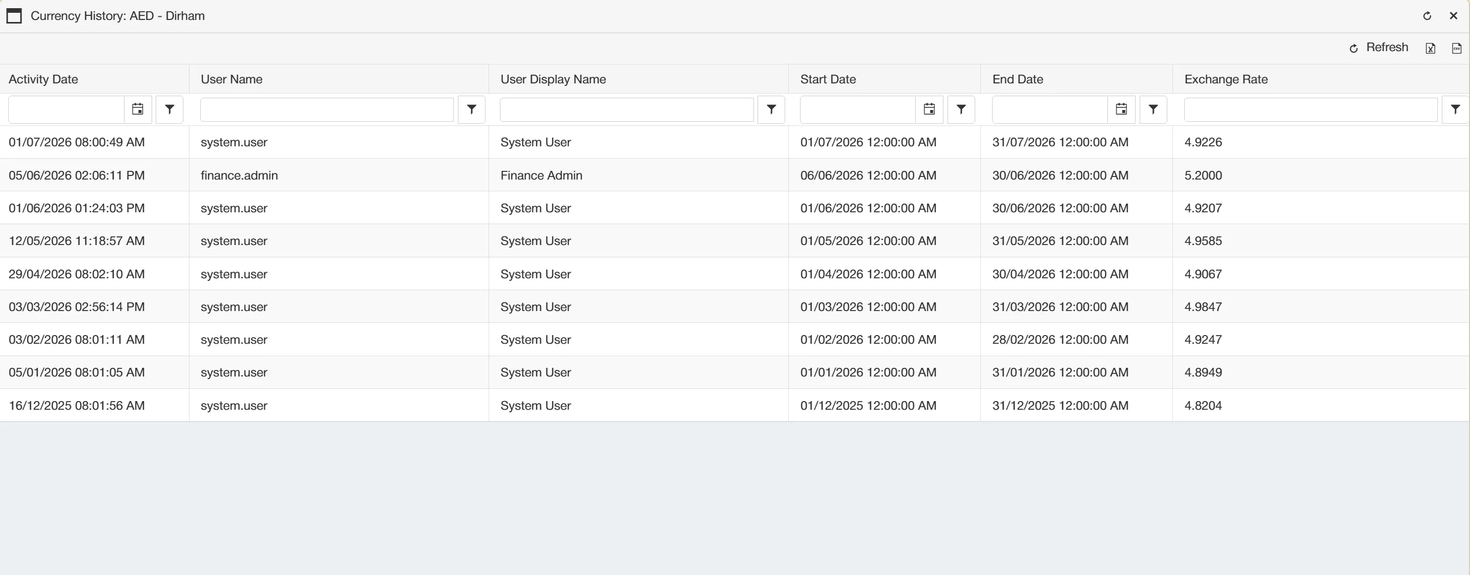 Selecting History shows a grid containing all updates relating to the chosen currency.