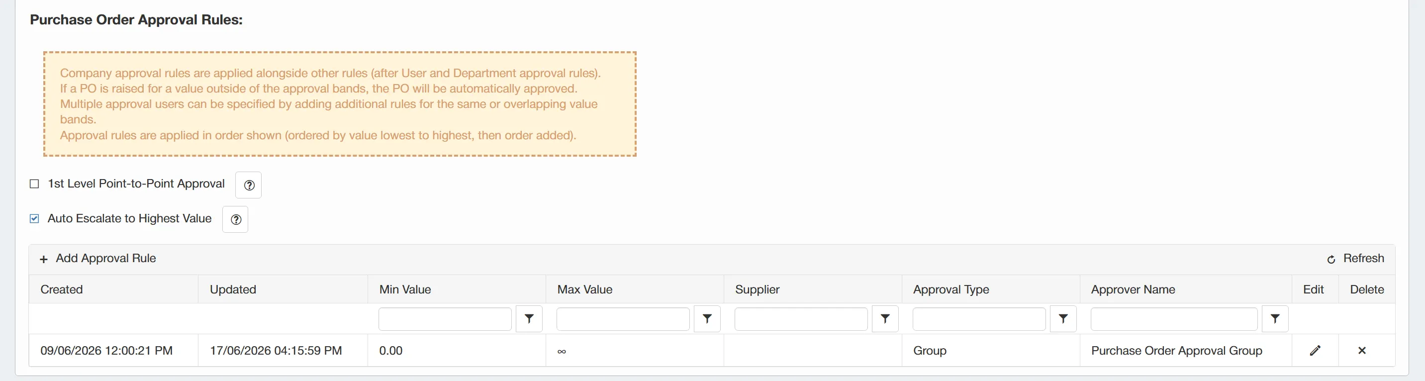 Purchase order approval rules can be set at a company level for a high level of control.