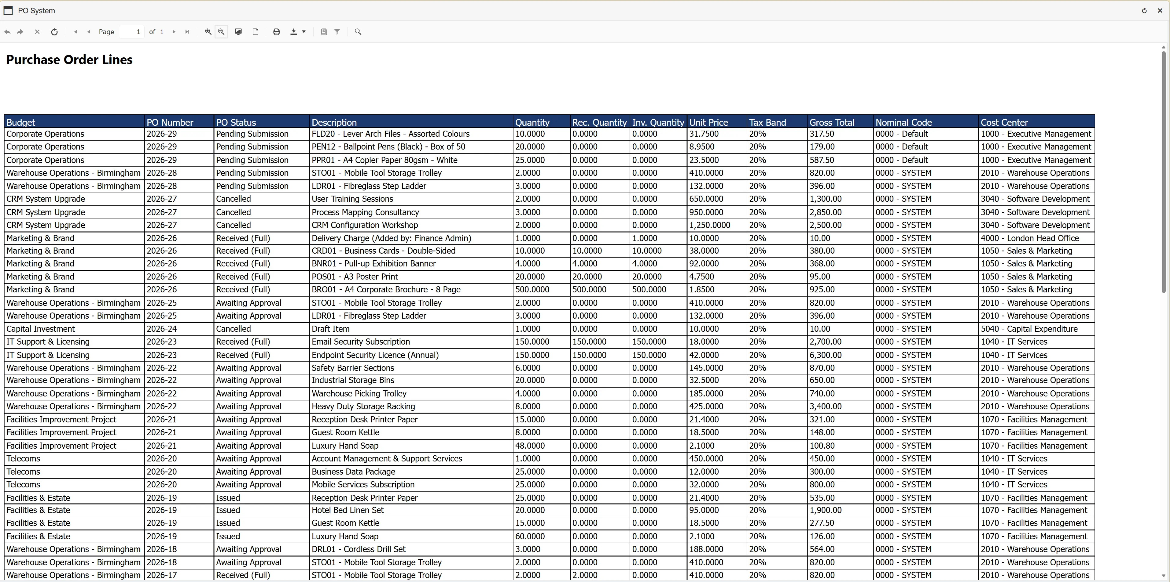 Purchase Order Line reports are formatted with easy-to-read headings and columns.