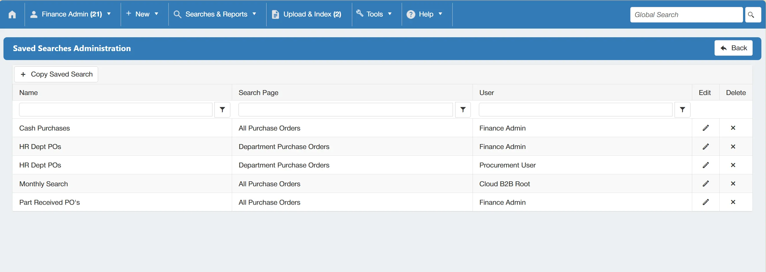 From the saved searches admin grid users can manage searches belonging to other users.
