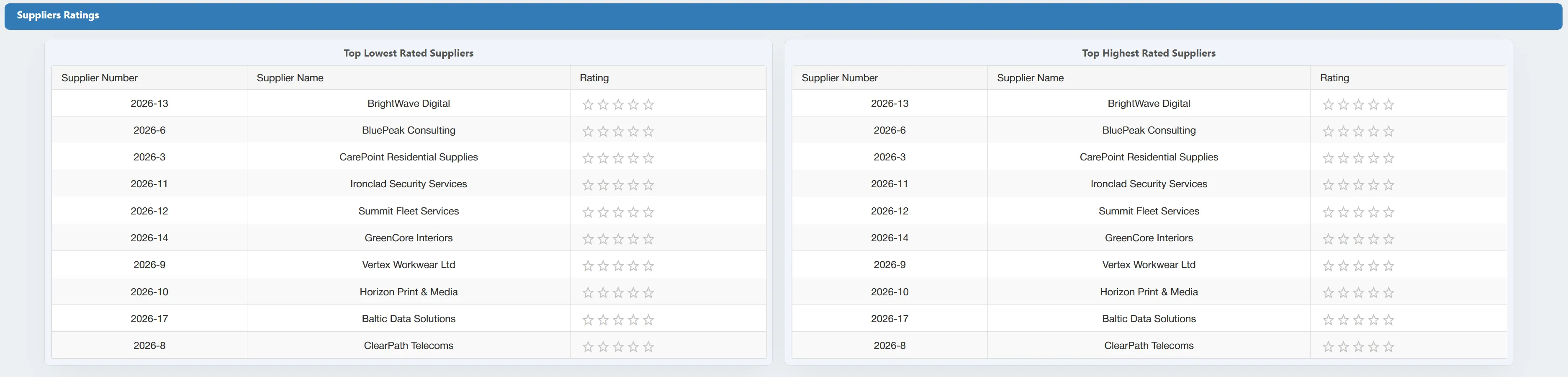 The PO software allows you to rate each supplier and keep track of their performance.
