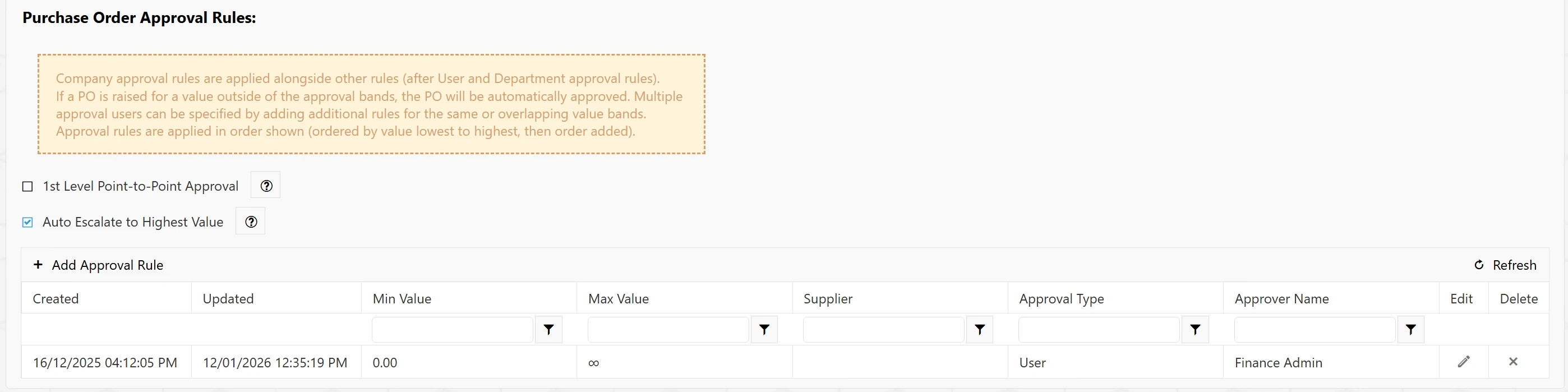 Purchase order approval rules can be set at a company level for a high level of control.